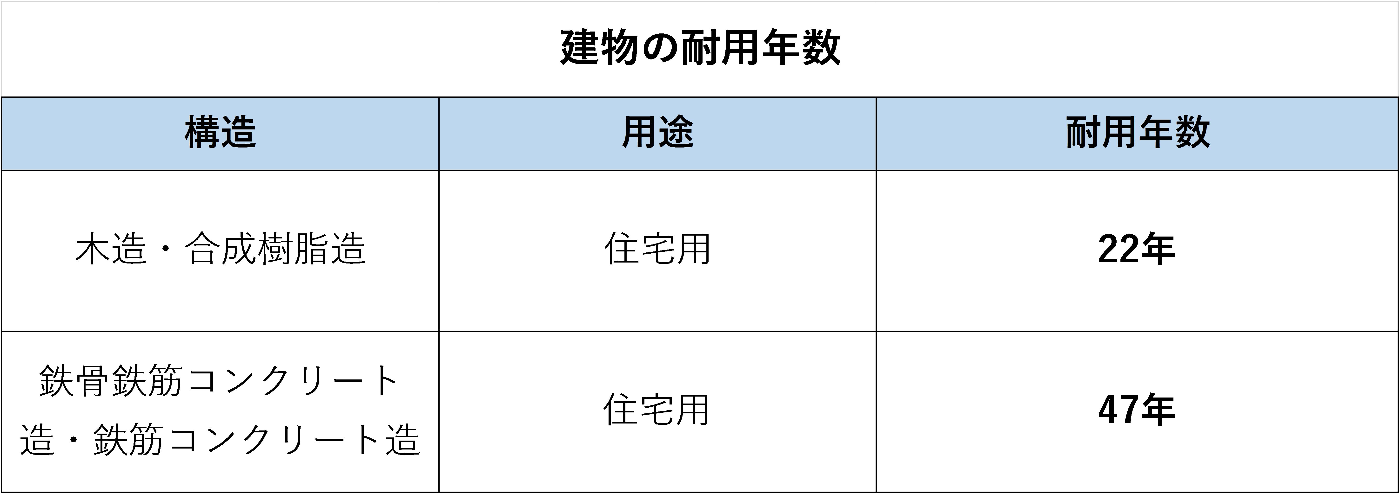 マンションの寿命ってどれくらい 建替えや大規模修繕の時期はいつ 技術開発で延びていくマンション寿命 いい住まい